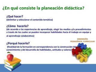 ¿En qué consiste la planeación didáctica?
 ¿Qué hacer?
 (delimitar y seleccionar el contenido temático)

 ¿Cómo hacerlo?
 (de acuerdo a las experiencias de aprendizaje, elegir los medios y/o procedimientos
 a través de los cuales se pueden incorporar habilidades hacia él trabajo en equipo y
 al aprendizaje colaborativo)


 ¿Porqué hacerlo?
  (finalidad de la formación en correspondencia con la construcción del
 conocimiento y del desarrollo de habilidades, actitudes y valores).
 
