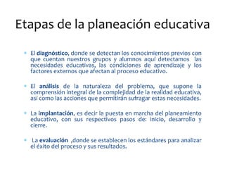 Etapas de la planeación educativa
  El diagnóstico, donde se detectan los conocimientos previos con
  que cuentan nuestros grupos y alumnos aquí detectamos las
  necesidades educativas, las condiciones de aprendizaje y los
  factores externos que afectan al proceso educativo.

  El análisis de la naturaleza del problema, que supone la
  comprensión integral de la complejidad de la realidad educativa,
  así como las acciones que permitirán sufragar estas necesidades.

  La implantación, es decir la puesta en marcha del planeamiento
  educativo, con sus respectivos pasos de: inicio, desarrollo y
  cierre.

  La evaluación ,donde se establecen los estándares para analizar
  el éxito del proceso y sus resultados.
 