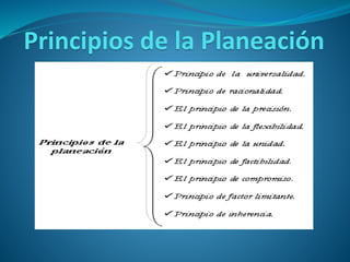 Principios de la Planeación 
 