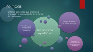 Políticas
Criterios generales que orientan o
encausan el pensamiento en la toma
de decisiones
Las políticas
ayudan a:
Decidir asuntos
antes que se
conviertan en
problema
Delegar autoridad
sin perder el control
Convertir la
administración
en una acción
dinámica
 