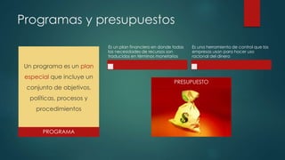 Programas y presupuestos
Un programa es un plan
especial que incluye un
conjunto de objetivos,
políticas, procesos y
procedimientos
Es un plan financiero en donde todas
las necesidades de recursos son
traducidos en términos monetarios
Es una herramienta de control que las
empresas usan para hacer uso
racional del dinero
PRESUPUESTO
PROGRAMA
 