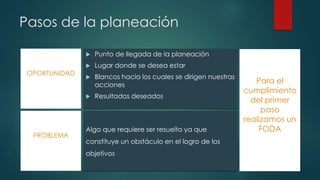 Pasos de la planeación
Para el
cumplimiento
del primer
paso
realizamos un
FODA
 Punto de llegada de la planeación
 Lugar donde se desea estar
 Blancos hacia los cuales se dirigen nuestras
acciones
 Resultados deseados
OPORTUNIDAD
Algo que requiere ser resuelto ya que
constituye un obstáculo en el logro de los
objetivos
PROBLEMA
 