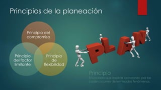 Principios de la planeación
Principio
Enunciado que explica las razones por las
cuales ocurren determinados fenómenos.
Principio del
compromiso
Principio
de
flexibilidad
Principio
del factor
limitante
 