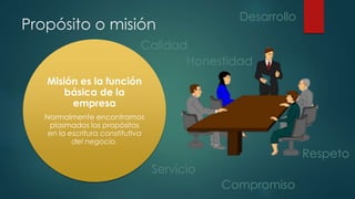Propósito o misión
Misión es la función
básica de la
empresa
Normalmente encontramos
plasmados los propósitos
en la escritura constitutiva
del negocio.
Compromiso
Servicio
Calidad
Honestidad
Desarrollo
Respeto
 