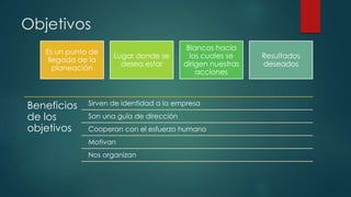 Objetivos
Es un punto de
llegada de la
planeación
Lugar donde se
desea estar
Blancos hacia
los cuales se
dirigen nuestras
acciones
Resultados
deseados
Beneficios
de los
objetivos
Sirven de identidad a la empresa
Son una guía de dirección
Cooperan con el esfuerzo humano
Motivan
Nos organizan
 
