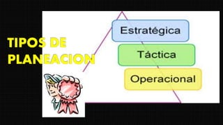 TIPOS DE
PLANEACION
 
