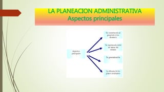 LA PLANEACION ADMINISTRATIVA
Aspectos principales
 