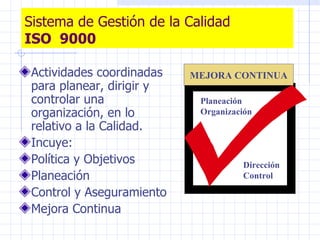 Sistema de Gestión de la Calidad ISO  9000 Actividades coordinadas para planear, dirigir y controlar una organización, en lo relativo a la Calidad. Incuye: Política y Objetivos Planeación Control y Aseguramiento Mejora Continua Planeación Organización Dirección Control MEJORA CONTINUA 