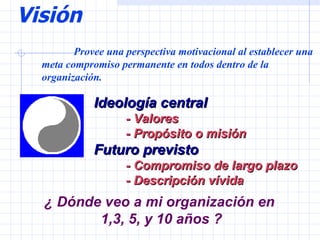 Visión ¿ Dónde veo a mi organización en  1,3, 5, y 10 años ? Provee una perspectiva motivacional al establecer una meta compromiso permanente en todos dentro de la organización. Ideología central - Valores - Propósito o misión Futuro previsto - Compromiso de largo plazo - Descripción vívida  