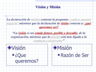 Visión y Misión La declaración de  misión  contesta la pregunta:  ¿cuál es nuestro negocio?  mientras que la declaración de  visión  contesta a:  ¿qué queremos ser? “ La  visión  es un  estado futuro, posible y deseable , de la organización, mientras que la  misión  está más ligada a la  conducta y al presente ” Visión ¿Que queremos? Misión Razón de Ser 