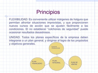 Principios FLEXIBILIDAD: Es conveniente utilizar márgenes de holgura que permitan afrontar situaciones imprevistas, y que proporcionen nuevos cursos de acción que se ajusten fácilmente a las condiciones. El no establecer “colchones de seguridad” puede ocasionar resultados desastrosos. UNIDAD: Todos los planes específicos de la empresa deben integrarse a un plan general, y dirigirse al logro de los propósitos y objetivos generales. PLAN DE PRODUCCION PLAN INTEGRAL PLAN FINANCIERO PLAN DE VENTAS 