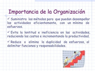 Importancia de la Organización Suministra  los métodos para  que puedan desempeñar las  actividades  eficientemente,  con  un  mínimo  de esfuerzos. Evita  la  lentitud  e  ineficiencia  en  las  actividades, reduciendo los costos e incrementando la productividad. Reduce  o  elimina  la  duplicidad  de  esfuerzos,  al delimitar funciones y responsabilidades. 