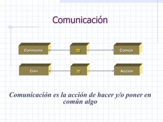 Comunicación Comunicación es la acción de hacer y/o poner en común algo Communis = Común Ción = Acción 