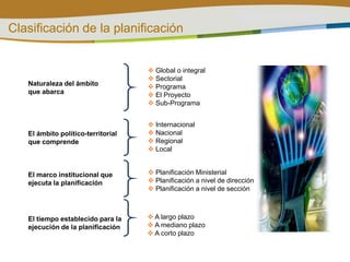 Coherencia: 	   entre planes y proyectos