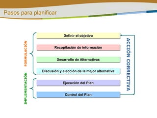Estandarización: estandarización de procedimientos