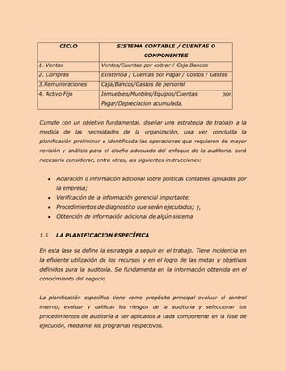 CICLO                 SISTEMA CONTABLE / CUENTAS O
                                         COMPONENTES
1. Ventas               Ventas/Cuentas por cobrar / Caja Bancos
2. Compras              Existencia / Cuentas por Pagar / Costos / Gastos
3.Remuneraciones        Caja/Bancos/Gastos de personal
4. Activo Fijo          Inmuebles/Muebles/Equipos/Cuentas              por
                        Pagar/Depreciación acumulada.


Cumple con un objetivo fundamental, diseñar una estrategia de trabajo a la
medida de las necesidades de la organización, una vez concluida la
planificación preliminar e identificada las operaciones que requieren de mayor
revisión y análisis para el diseño adecuado del enfoque de la auditoria, será
necesario considerar, entre otras, las siguientes instrucciones:


       Aclaración o información adicional sobre políticas contables aplicadas por
       la empresa;
       Verificación de la información gerencial importante;
       Procedimientos de diagnóstico que serán ejecutados; y,
       Obtención de información adicional de algún sistema


1.5    LA PLANIFICACION ESPECÍFICA

En esta fase se define la estrategia a seguir en el trabajo. Tiene incidencia en
la eficiente utilización de los recursos y en el logro de las metas y objetivos
definidos para la auditoría. Se fundamenta en la información obtenida en el
conocimiento del negocio.


La planificación específica tiene como propósito principal evaluar el control
interno, evaluar y calificar los riesgos de la auditoria y seleccionar los
procedimientos de auditoría a ser aplicados a cada componente en la fase de
ejecución, mediante los programas respectivos.
 
