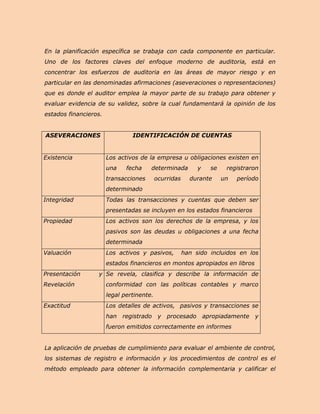 En la planificación específica se trabaja con cada componente en particular.
Uno de los factores claves del enfoque moderno de auditoria, está en
concentrar los esfuerzos de auditoria en las áreas de mayor riesgo y en
particular en las denominadas afirmaciones (aseveraciones o representaciones)
que es donde el auditor emplea la mayor parte de su trabajo para obtener y
evaluar evidencia de su validez, sobre la cual fundamentará la opinión de los
estados financieros.


ASEVERACIONES                   IDENTIFICACIÓN DE CUENTAS


Existencia             Los activos de la empresa u obligaciones existen en
                       una    fecha    determinada          y     se    registraron
                       transacciones       ocurridas     durante       un   período
                       determinado
Integridad             Todas las transacciones y cuentas que deben ser
                       presentadas se incluyen en los estados financieros
Propiedad              Los activos son los derechos de la empresa, y los
                       pasivos son las deudas u obligaciones a una fecha
                       determinada
Valuación              Los activos y pasivos,          han sido incluidos en los
                       estados financieros en montos apropiados en libros
Presentación      y Se revela, clasifica y describe la información de
Revelación             conformidad con las políticas contables y marco
                       legal pertinente.
Exactitud              Los detalles de activos, pasivos y transacciones se
                       han   registrado     y   procesado       apropiadamente   y
                       fueron emitidos correctamente en informes


La aplicación de pruebas de cumplimiento para evaluar el ambiente de control,
los sistemas de registro e información y los procedimientos de control es el
método empleado para obtener la información complementaria y calificar el
 