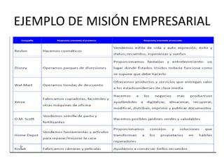 EJEMPLO DE MISIÓN EMPRESARIAL
 