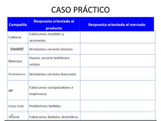 CASO PRÁCTICO



EMAPAT
 