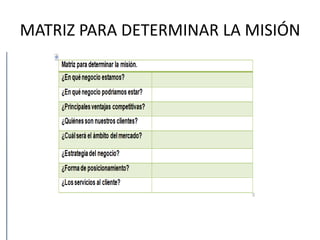 MATRIZ PARA DETERMINAR LA MISIÓN
 