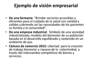 Ejemplo de visión empresarial

• De una farmacia: “Brindar servicios accesibles y
  eficientes para el cuidado de la salud con calidad y
  calidez cubriendo así las necesidades de los pacientes
  su familia y la comunidad”.
• De una empresa industrial: Símbolo de una sociedad
  industrializada, modelo del bienestar de su población
  basada en el desarrollo equilibrado y sostenido en un
  ambiente de paz.
• Cámara de comercio 2015: Libertad para la creación
  de trabajo bienestar y riqueza de la colectividad, a
  través del intercambio competitivo de bienes y
  servicios.
 