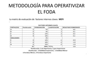 METODOLOGÍA PARA OPERATIVIZAR
          EL FODA
La matriz de evaluación de factores internos claves MEFI
 
