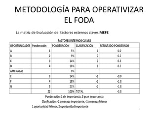 METODOLOGÍA PARA OPERATIVIZAR
              EL FODA
    La matriz de Evaluación de factores externos claves MEFE

•
 
