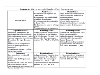 La planificación estrategica