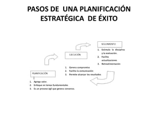 PASOS DE UNA PLANIFICACIÓN
   ESTRATÉGICA DE ÉXITO
 