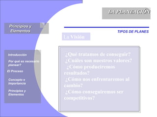 Principios y Elementos LA PLANEACIÓN Introducción Por qué es necesario planear? El Proceso Concepto e Importancia Principios y Elementos TIPOS DE PLANES ¿Qué tratamos de conseguir?   ¿Cuáles son nuestros valores?    ¿Cómo produciremos  resultados?   ¿Cómo nos enfrentaremos al cambio?   ¿Cómo conseguiremos ser competitivos?  La  Visión 