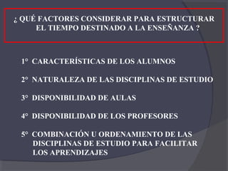 ¿ QUÉ FACTORES CONSIDERAR PARA ESTRUCTURAR
     EL TIEMPO DESTINADO A LA ENSEÑANZA ?



 1° CARACTERÍSTICAS DE LOS ALUMNOS

 2° NATURALEZA DE LAS DISCIPLINAS DE ESTUDIO

 3° DISPONIBILIDAD DE AULAS

 4° DISPONIBILIDAD DE LOS PROFESORES

 5° COMBINACIÓN U ORDENAMIENTO DE LAS
    DISCIPLINAS DE ESTUDIO PARA FACILITAR
    LOS APRENDIZAJES
 