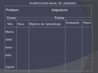 PLANIFICACIÓN ANUAL DE UNIDADES

Profesor:                         Asignatura:

 Curso:                             Fecha :
 Mes                                          Evaluación   Fecha
          Hora.   Objetivo de Aprendizaje

Marzo

Abril

Junio

Julio


Agosto
 