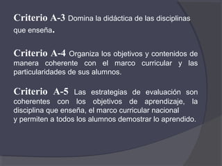 Criterio A-3 Domina la didáctica de las disciplinas
que enseña.


Criterio A-4     Organiza los objetivos y contenidos de
manera coherente con el marco curricular y las
particularidades de sus alumnos.

Criterio A-5      Las estrategias de evaluación son
coherentes con los objetivos de aprendizaje, la
disciplina que enseña, el marco curricular nacional
y permiten a todos los alumnos demostrar lo aprendido.
 