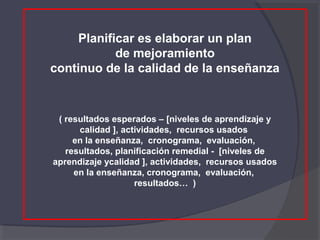 Planificar es elaborar un plan
            de mejoramiento
continuo de la calidad de la enseñanza



 ( resultados esperados – [niveles de aprendizaje y
      calidad ], actividades, recursos usados
     en la enseñanza, cronograma, evaluación,
   resultados, planificación remedial - [niveles de
aprendizaje ycalidad ], actividades, recursos usados
     en la enseñanza, cronograma, evaluación,
                    resultados… )
 