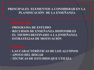 PRINCIPALES ELEMENTOS A CONSIDERAR EN LA
      PLANIFICACIÓN DE LA ENSEÑANZA


 PROFESOR
 - PROGRAMA DE ESTUDIO
 - RECURSOS DE ENSEÑANZA DISPONIBLES
 - EL TIEMPO DESTINADO A LA ENSEÑANZA
 - ESTRATEGIAS DE MOTIVACIÓN

 ALUMNO
 - LAS CARACTERÍSTICAS DE LOS ALUMNOS
 - APOYO DEL HOGAR
 - TÉCNICAS DE ESTUDIOS QUE UTILIZA
 