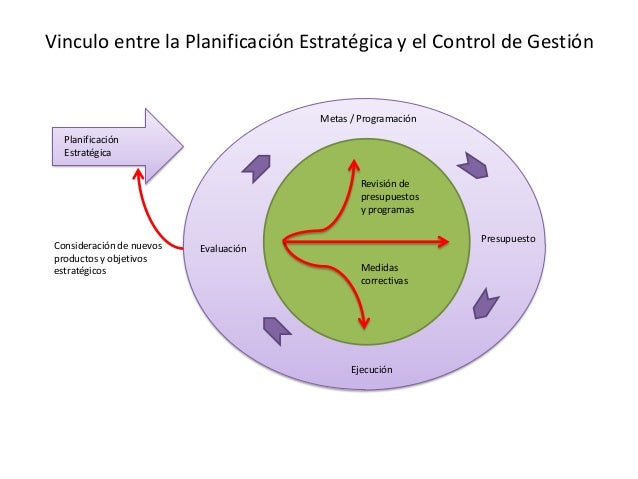 La planificación estratégica como instrumento de la gestión