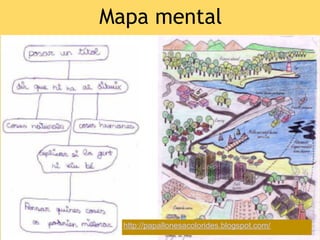 Mapa mental




  http://papallonesacolorides.blogspot.com/
 