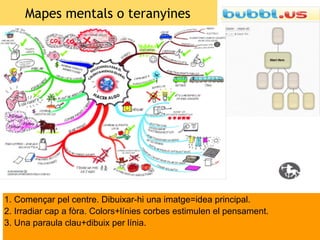 Mapes mentals o teranyines




1. Començar pel centre. Dibuixar-hi una imatge=idea principal.
2. Irradiar cap a fòra. Colors+línies corbes estimulen el pensament.
3. Una paraula clau+dibuix per línia.
 