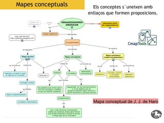 Mapes conceptuals     Els conceptes s´uneixen amb
                    enllaços que formen proposicions.




                      Mapa conceptual de J. J. de Haro
 