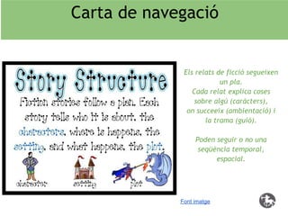 Carta de navegació


              Els relats de ficció segueixen
                          un pla.
                 Cada relat explica coses
                  sobre algú (caràcters),
               on succeeix (ambientació) i
                     la trama (guió).

                  Poden seguir o no una
                   seqüència temporal,
                        espacial.




             Font imatge
 