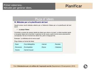 Primer esborrany.
Mètodes per generar idees.
                                                                                      Planificar


                                         Pluja d´idees




         Font: Orientacions per a la millora de l´expressió escrita (Departament d´Ensenyament, 2012)
 