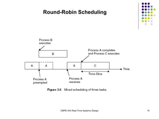 CMPE-443 Real-Time Systems Design 14
Round-Robin Scheduling
 