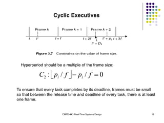 CMPE-443 Real-Time Systems Design 16
Cyclic Executives
Hyperperiod should be a multiple of the frame size:
  0
/
/
:
2 
 f
p
f
p
C i
i
To ensure that every task completes by its deadline, frames must be small
so that between the release time and deadline of every task, there is at least
one frame.
 