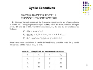 CMPE-443 Real-Time Systems Design 18
Cyclic Executives
15=1*3*5; 20=1*2*2*5; 22=1*2*11;
h=3*5*2*2*11=15*4*11=60*11=660
 
