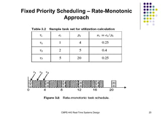 CMPE-443 Real-Time Systems Design 20
Fixed Priority Scheduling – Rate-Monotonic
Approach
 
