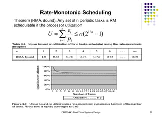 CMPE-443 Real-Time Systems Design 21
Rate-Monotonic Scheduling
Theorem (RMA Bound). Any set of n periodic tasks is RM
schedulable if the processor utilization





n
i
n
i
i
n
p
e
U
1
/
1
)
1
2
(
 