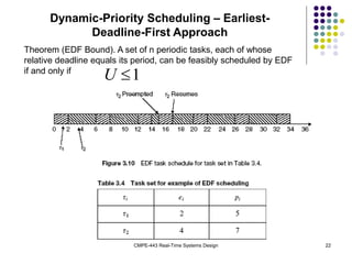 CMPE-443 Real-Time Systems Design 22
Dynamic-Priority Scheduling – Earliest-
Deadline-First Approach
Theorem (EDF Bound). A set of n periodic tasks, each of whose
relative deadline equals its period, can be feasibly scheduled by EDF
if and only if
1

U
 
