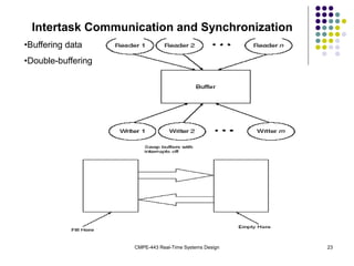 CMPE-443 Real-Time Systems Design 23
Intertask Communication and Synchronization
•Buffering data
•Double-buffering
 