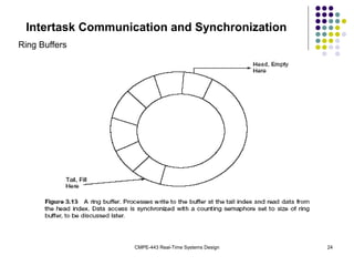 CMPE-443 Real-Time Systems Design 24
Intertask Communication and Synchronization
Ring Buffers
 