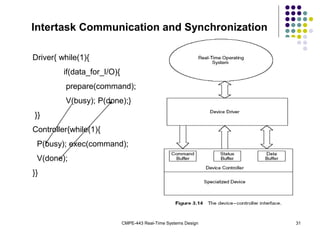 CMPE-443 Real-Time Systems Design 31
Intertask Communication and Synchronization
Driver{ while(1){
if(data_for_I/O){
prepare(command);
V(busy); P(done);}
}}
Controller{while(1){
P(busy); exec(command);
V(done);
}}
 